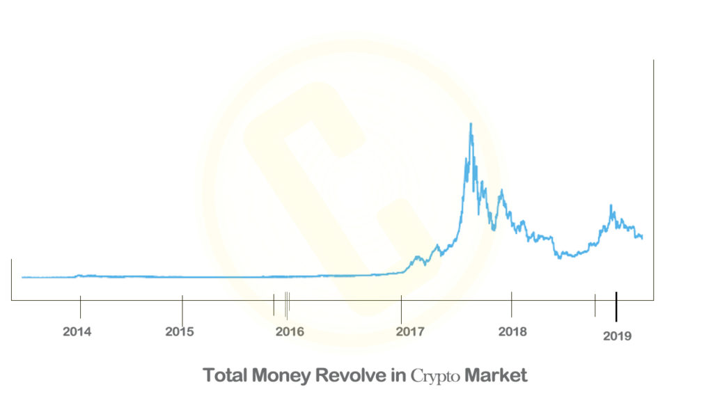 Crypto Market Cap curexmy