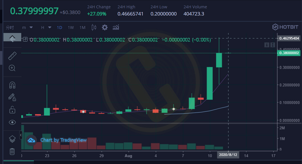 statera crypto price